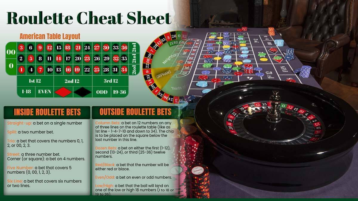 Roulette Cheat Sheet on Left and a Roulette Table on Right